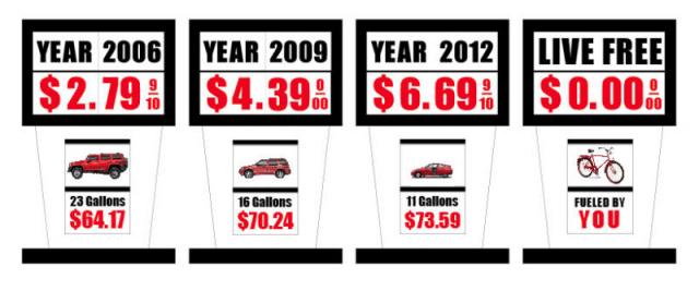Gas Prices - they're only going up!